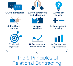 نتیجه جستجوی لغت [contracting] در گوگل