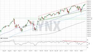 Die gesamtkostenquote liegt bei 0,07% p.a. S P 500 Aktuell á… News Aktuelle Analyse Des S P 500 Index