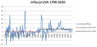 Indeks cen konsumpcyjnych jest środkiem do obliczania inflacji. Ku1hzoqg7bavem