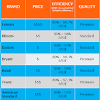 Top central heat pump brands for 2021. 1
