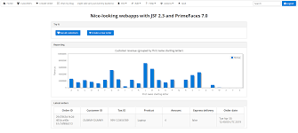 jsf with primefaces create nice looking jsf apps with