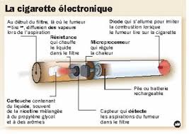 Ne devrions nous pas plutôt la. E Cigarette Des Experts Tirent Un Premier Bilan