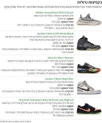 לאחר שחשפנו בפניכם לראשונה את סיבת ביקורם של קים קרדשיאן ובעלה, קניה ווסט בישראל והעובדה שהם עומדים להטביל את בתם, נורת' בכנסייה הארמנית בירושלים, אנו גאים להביא לכם תמונות ראשונות ממקום ההתרחשות, שהפך היום לגועש ורועש. ×§×•× ×™× ×¡× ×™×§×¨×¡ ×' 2 500 ×©×§×œ ×•××– ×ž×•×›×¨×™× ××•×ª×Ÿ ×' 4 000 ×¦×¨×›× ×•×ª Themarker