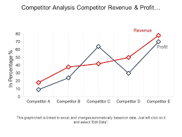 Competitor Analysis Competitor Revenue And Profit Growth