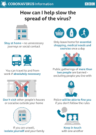 Ensure safe and compliant hygiene. Coronavirus Information Four Posters Bbc News