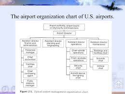The Airport And Airport System Ppt Video Online Download