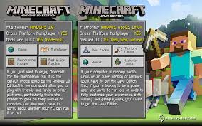 Minecraft is a 3d sandbox game that has no specific goals to accomplish, allowing players a large amount of freedom in choosing how to play the game. Minecraft En El Pc Deberia Obtener Java O Windows 10 Edition