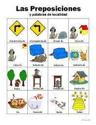 Spanish Prepositions Picture Notes Set Spanish Prepositions Preposition Pictures Prepositions