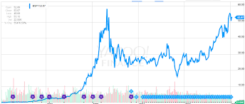 msft stock price msft stock forecast 2019 more upside for