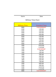 Identify afternoon times from clock face; 30 Printable Military Time Charts á… Templatelab
