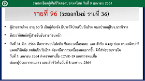 บอล เชิญยิ้ม อัปเดตอาการของตนเองไม่มีไข้ ปอดปกติ พร้อมกับเผยไทม์ไลน์ก่อนหน้านี้ 10 วัน. Ztclglamcapngm