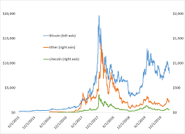 Technical analysis (ta) describes analyzing historic price and volume trends to predict the future price human behavior in markets is somewhat predictable. Https Fas Org Sgp Crs Misc R45427 Pdf