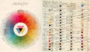 Historical Color Wheel And Color Mixing Chart Color Mixing