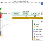 9.2.3: The Circulation System | PNG 301: Introduction to ...