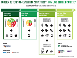 L Abc Du Repas Avant Et Apres Un Entrainement Le Cahier Repas Quoi Manger Repas Leger
