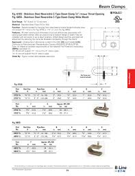 Beam Clamps