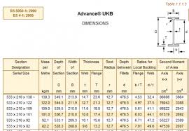 Calculating Section Factors Steelconstruction Info