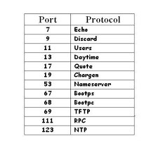 Communication Networks Tcp And Udp Protocols Wikibooks
