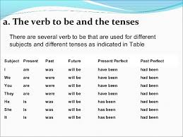 Bahan mentah tak langsung adalah bahan mentah yang ikut berperan dalam proses produksi, tetap[ui tidak secara langsung tampak pada barang jadi yang dihasilkan. English For University Student