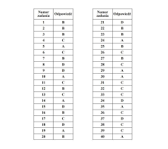 Arkusz egzaminacyjny do nowego egzaminu zawodowego technika według nowych zasad dostępny online. Egzamin Zawodowy Styczen 2020 Odpowiedzi Arkusze Cke Wyniki Gdzie Sprawdzic Klucz Odpowiedzi Pisemny Egzamin Zawodowy 2020 Gazetalubuska Pl