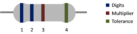 Resistor Color Code Calculator For 4 5 6 Bands Omni