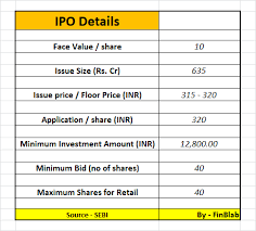 Indian railway catering & tourism corporation ltd. Irctc Ipo Details Compressor Finblab