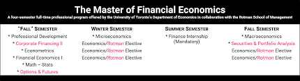Mfe Program Overview Mfe U Of T
