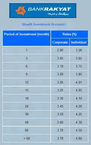 Interest for 9 months fixed deposit. Fixed Deposit Rates In Malaysia V2