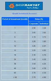So please help us by uploading 1 new document or like us to download Fixed Deposit Rates In Malaysia V2