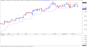 Vfmdirect In Bank Nifty Chart With Kplswing Indicator