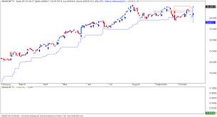 vfmdirect in bank nifty chart with kplswing indicator