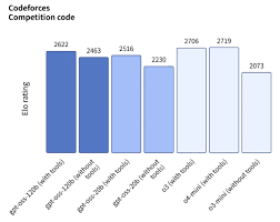 算力，后GPT-5时代的“硬通货”-正大国际金融控股有限公司