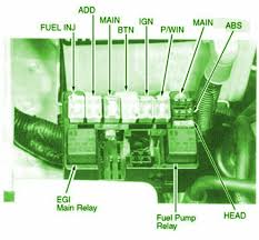Npr fuse box diagram wiring schematic diagram. Kia Sportage Fuse Box Diagram Motogurumag