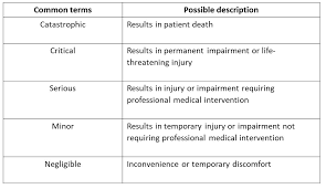 We did not find results for: Risk Management Process Iso 14971 Risk Assessment Risk Control