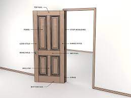 They include the vertical portions of the frame as well as the horizontal piece that connects the two sides together. Parts Of A Door Anatomy Of A Door Marvin