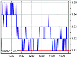 Acb Premarket