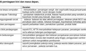 Soalan dan contoh jawapan bab 1: Pengajian Perniagaan Semester 1 Perniagaan Dan Persekitaran Cabaran Perniagaan Cute766