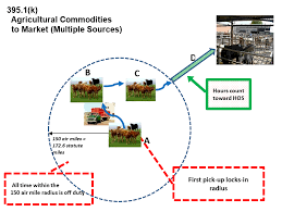 Agriculture Exemption Diagrams Federal Motor Carrier