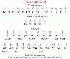 G letter position is 7. Pin On Learn Korea