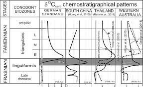 Elle a une aventure avec un cinéaste et. Comparative Carbon Isotope Chemostratigraphy Of Major Late Devonian Biotic Crises Sciencedirect