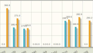 Javascript Vary Color Bar For Two Series Data In Jqplot