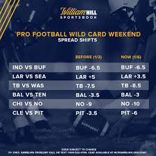 Wild card weekend quick picks. Pro Football Playoffs Biggest Odds Moves For Wild Card Games William Hill Us The Home Of Betting