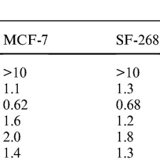 Image result for Schizozygia coffaeoides