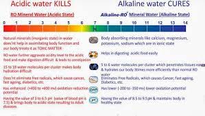 Your body is already pretty damn good at controlling its ph levels. Benefits Of Alkaline Water Aussie Aqua Purified Alkaline Drinking Water