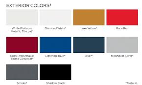 2025 Ford Paint Codes