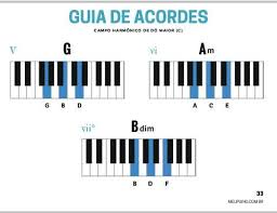 Através da musicasa podes escolher o instrumento que mais gostas e formato das aulas. Aulas De Musica Home Facebook