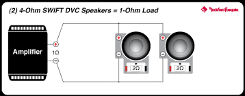 1 ohm stable 4 channel amp. Prime 1 200 Watt Class D Mono Amplifier Rockford Fosgate