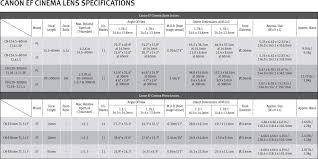 Canon Cinema Eos Lens Charts Film And Digital Times