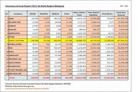 Tokio marine insurans (malaysia) berhad. Dreams Protector Agency Posts Facebook
