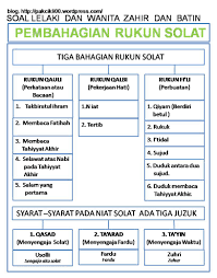 Di antaranya berikut dalam kitab taqrib karya imam abu syuja' (wafat 593 h) disebutkan bahwa yang termasuk membatalkan wudhu adalah apapun yang keluar dari dua kemaluan (qubul dan dubur). Waktu Solat Malaysia Waktu Solat Dot Net